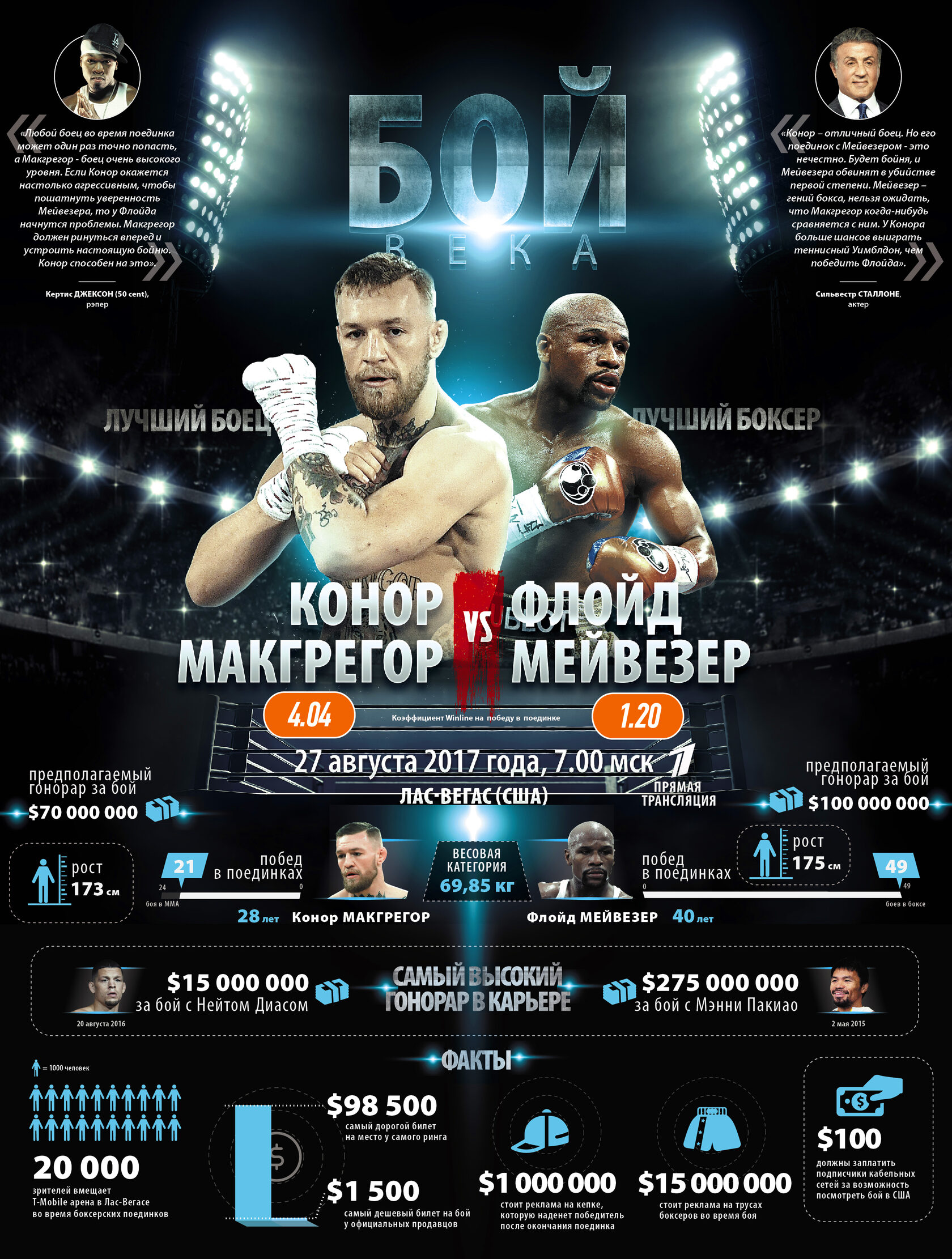 McGregor vs Mayweather Fight Infographic
